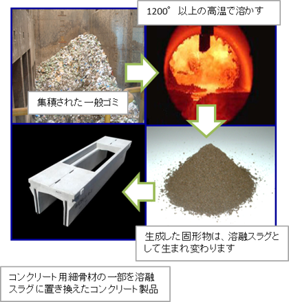 滋賀県リサイクル製品利用推進協議会